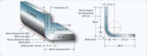 sheet metal fabrication test questions|sheet metal flash cards.